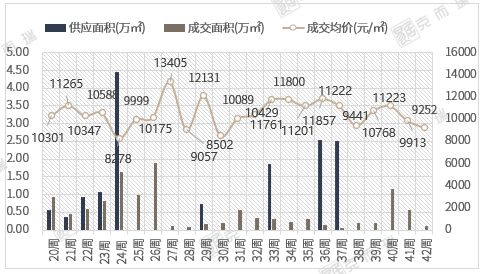 新政满月，厦门楼市可以“抄底”了么？