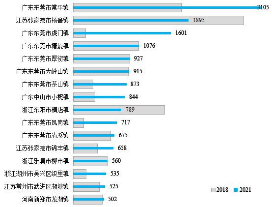 全国95个超级建制镇，江苏遥遥领先！