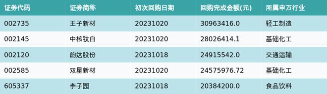 资金流向周报丨赛力斯、欧菲光、四川长虹上周获融资资金买入排名前三，赛力斯获买入近62元