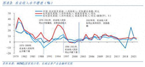 再议中国潜在经济增速