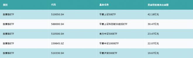 ETF基金周报丨弱市下券商板块再现抗跌属性，相关ETF上周领涨