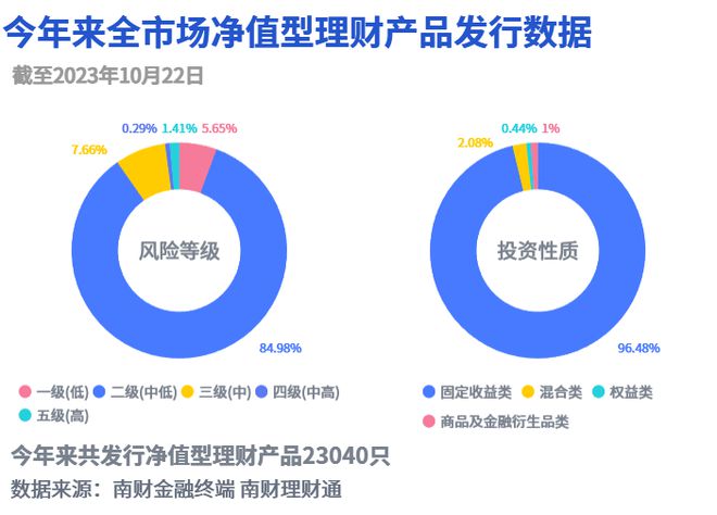 法巴农银理财首只产品亮相，ESG基因下的低波稳健丨机警理财日报