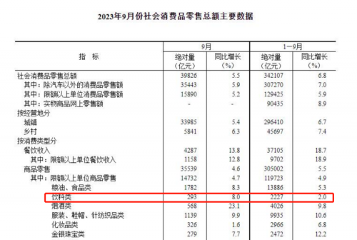 解码香飘飘(603711.SH)三季报：收入增超20%，双轮驱动成长加速