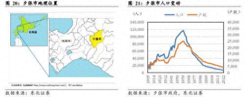 东北宏观：地方政府财政危机的背后