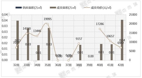 新政满月，厦门楼市可以“抄底”了么？