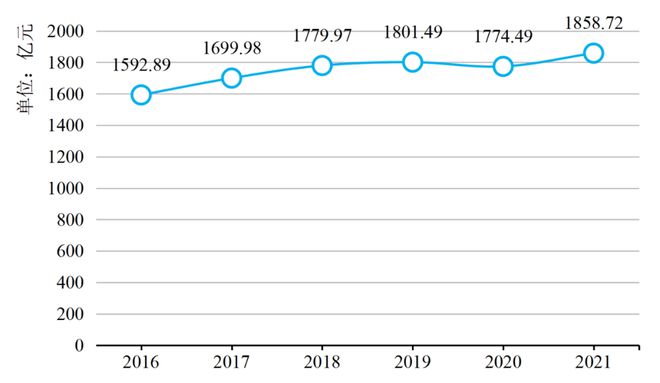 全国95个超级建制镇，江苏遥遥领先！