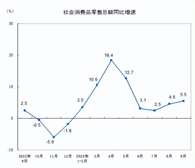 中国经济3季度超预期，拜登傻眼了