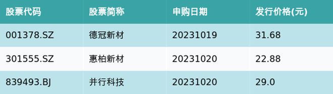 资金流向周报丨赛力斯、欧菲光、四川长虹上周获融资资金买入排名前三，赛力斯获买入近62元