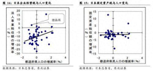 东北宏观：地方政府财政危机的背后