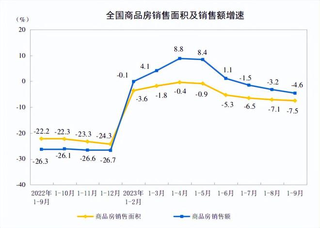 中国经济3季度超预期，拜登傻眼了