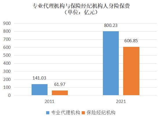 保险中介也将“报行合一”！“飞单”业务受打击，行业如何重构？