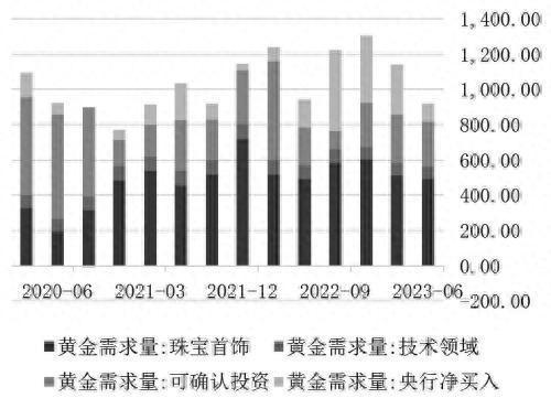 上有压力，下有支撑！黄金后市如何操作？