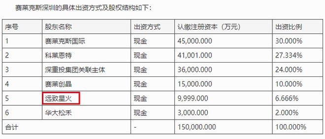 解决华为5G手机“卡脖子”环节 这两家公司功不可没