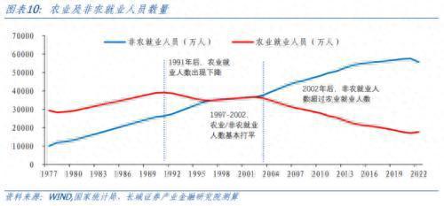 再议中国潜在经济增速