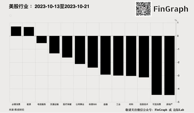 中国广义赤字率与美国水平相当！