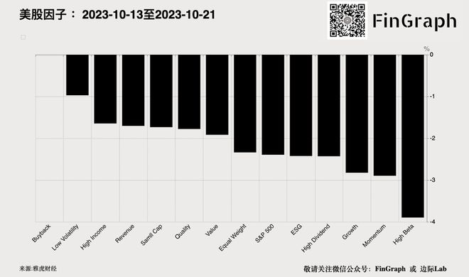 中国广义赤字率与美国水平相当！