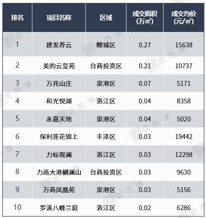 新政满月，厦门楼市可以“抄底”了么？