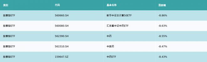 ETF基金周报丨弱市下券商板块再现抗跌属性，相关ETF上周领涨