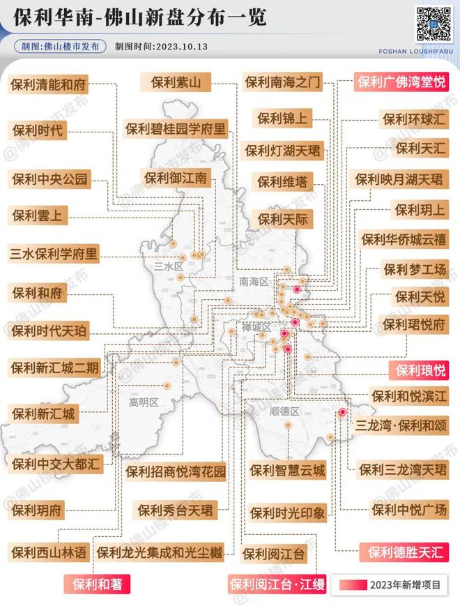 别人缩招我扩编！保利、越秀...佛山这些开发商狂招人