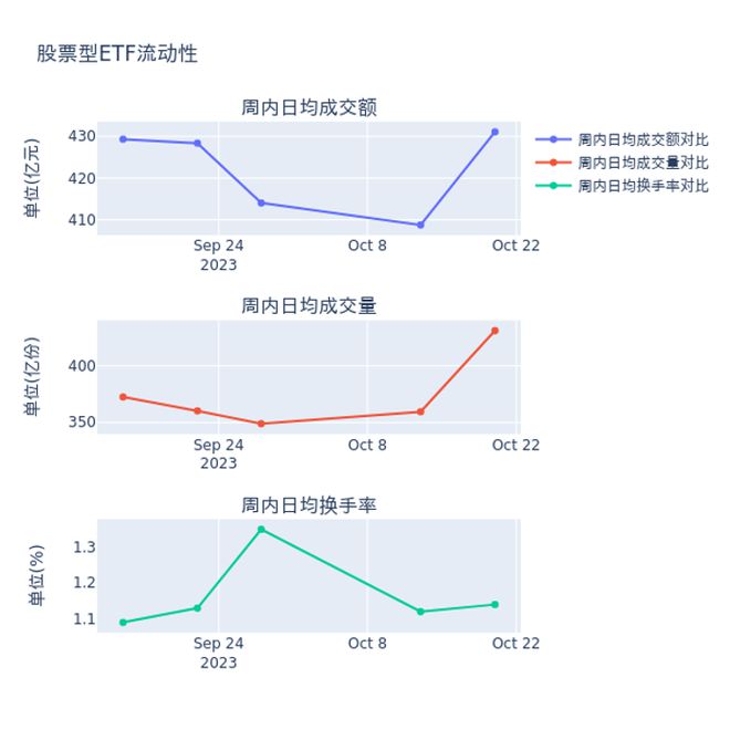 ETF基金周报丨弱市下券商板块再现抗跌属性，相关ETF上周领涨