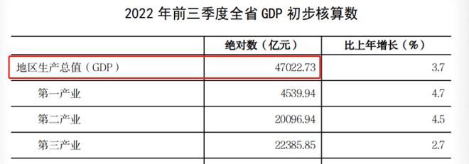 河南公布前三季度GDP，名义增速只有1.6%，发展“失速”？