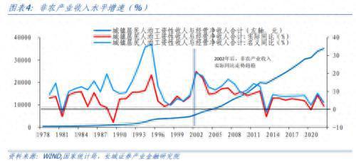 再议中国潜在经济增速