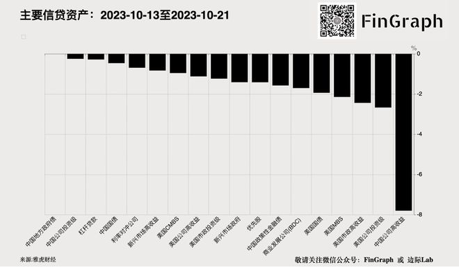 中国广义赤字率与美国水平相当！