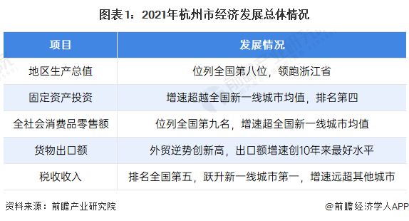 对中国经济趋向乐观！多家外资机构上调2023年GDP增速预测【附广州、杭州市经济发展分析】