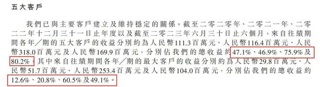 家族持股超90%，大客户依赖的瑞昌国际业绩难稳定