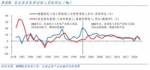 再议中国潜在经济增速