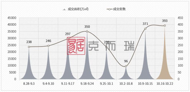 新政满月，厦门楼市可以“抄底”了么？