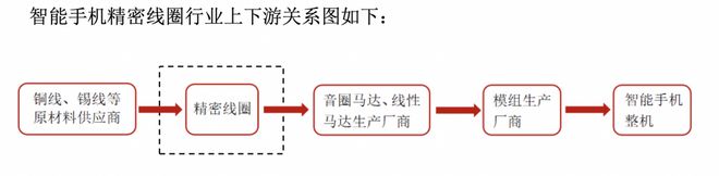 IPO前哨丨“果链”皓吉达冲刺创业板：苹果、三星为终端客户 业绩稳步上升