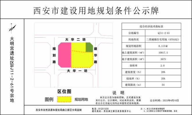 49宗地供应，大城南再给“取消地价上限”添把火！