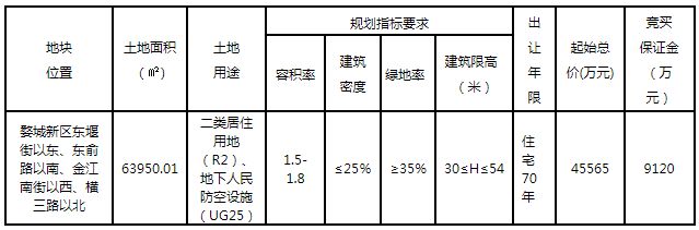 6.64亿！金华这4宗地块成交！将建成...