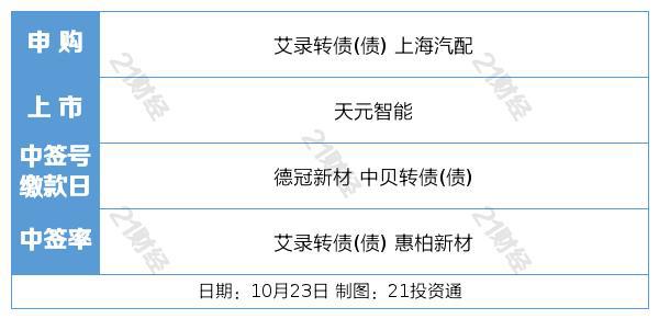 盘前情报｜央行行长：进一步推动活跃资本市场、提振投资者信心的政策措施落实落地；三家证券交易所今起启动企业债券受理审核工作