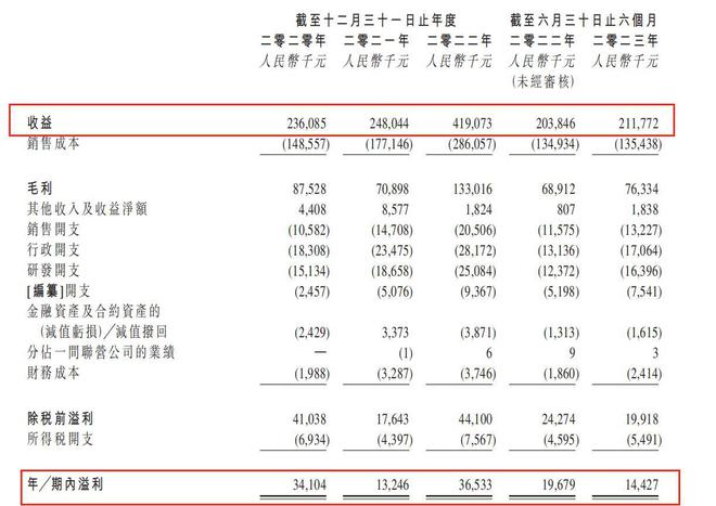 家族持股超90%，大客户依赖的瑞昌国际业绩难稳定