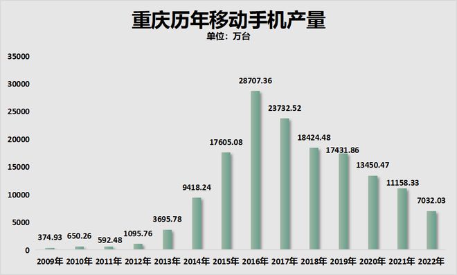 GDP增速大反弹！人口第一城，出圈了