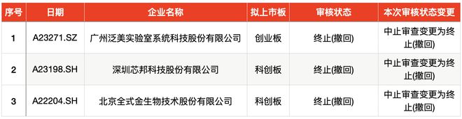 IPO周报｜本周迎3新股申购，核准制新股、知名汽车供应商来了