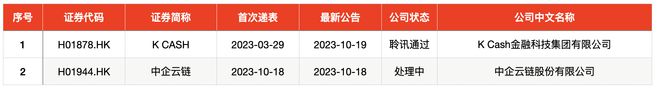 IPO周报｜本周迎3新股申购，核准制新股、知名汽车供应商来了