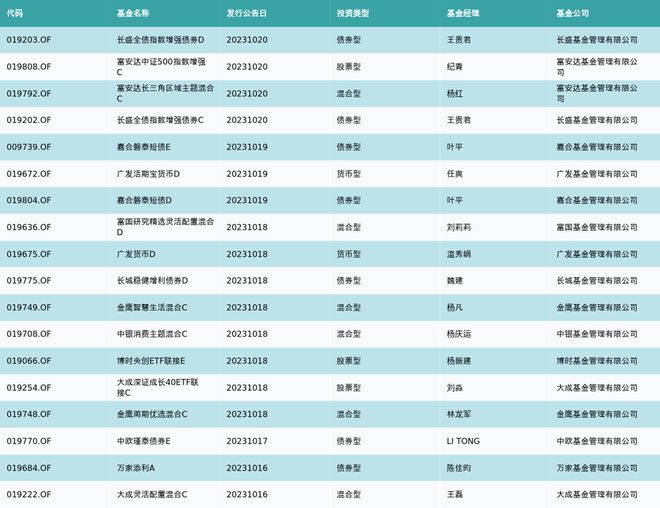 资金流向周报丨赛力斯、欧菲光、四川长虹上周获融资资金买入排名前三，赛力斯获买入近62元