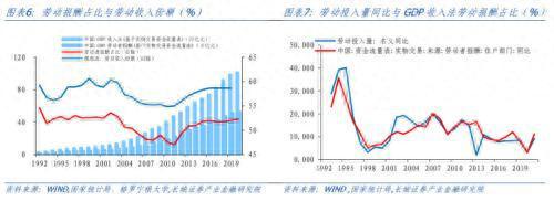 再议中国潜在经济增速