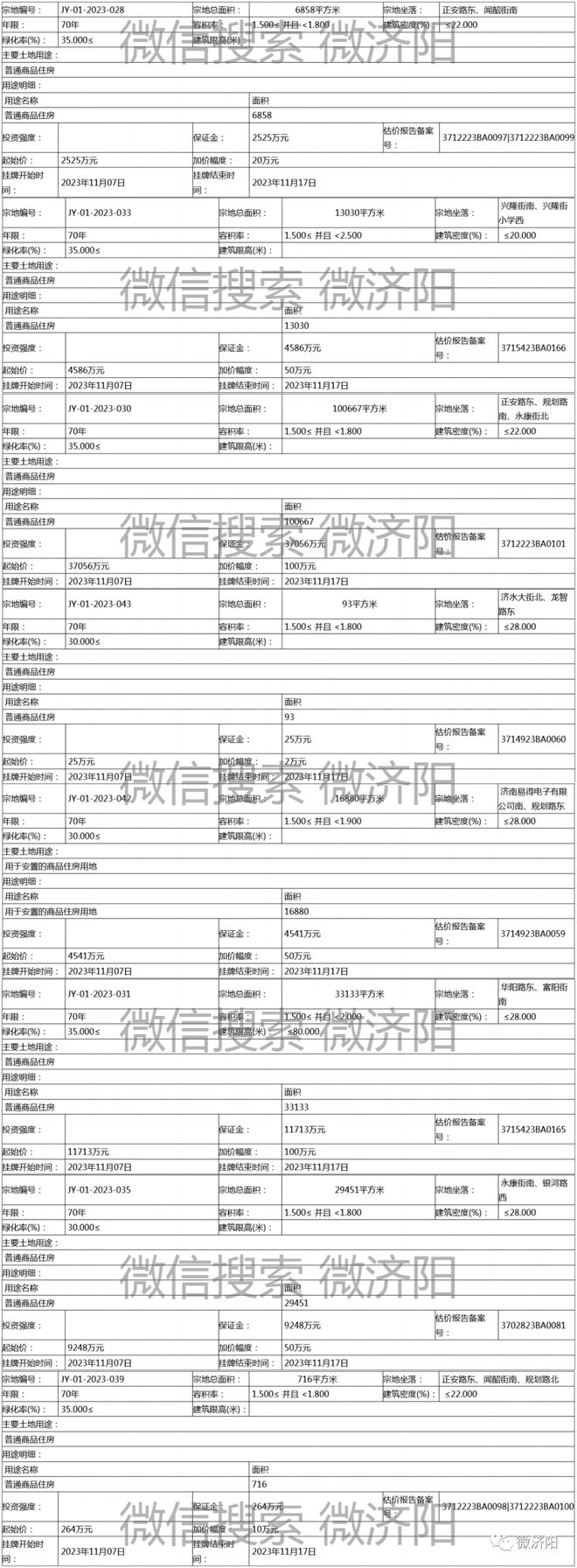 【微济阳】挂牌出让！涉及济阳这八处地块...有住宅、有安置房...