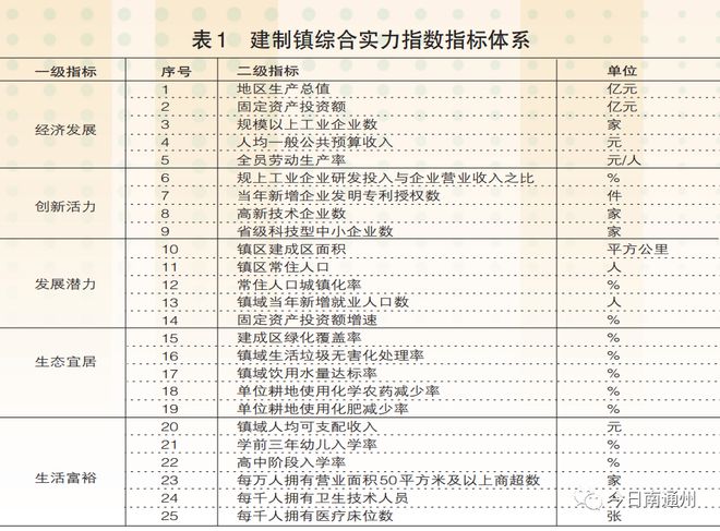 全国千强！如皋这8个镇实力上榜！