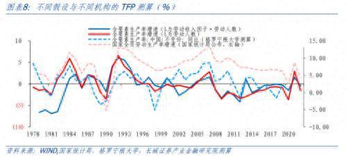 再议中国潜在经济增速