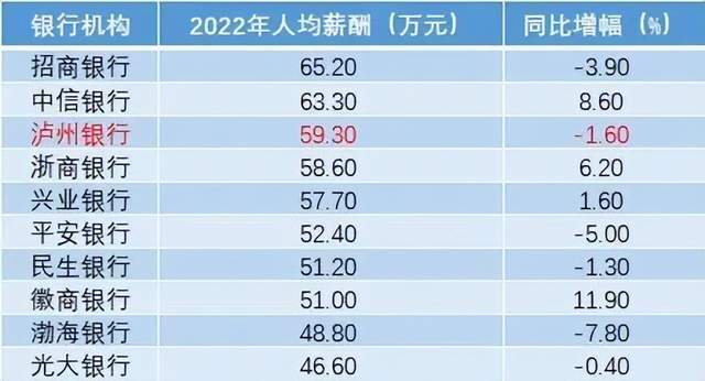 泸州银行经营质量需调整 客户集中等风险待应对