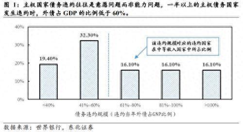 东北宏观：地方政府财政危机的背后