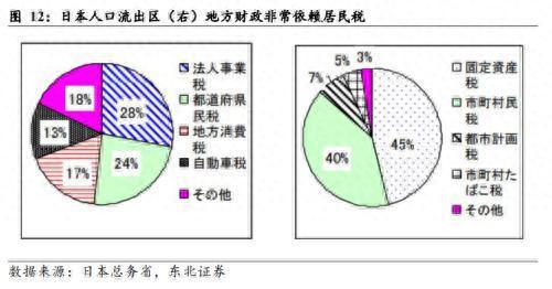 东北宏观：地方政府财政危机的背后