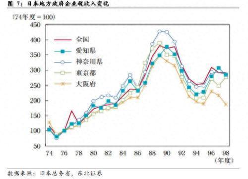 东北宏观：地方政府财政危机的背后