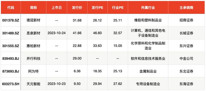 IPO周报｜本周迎3新股申购，核准制新股、知名汽车供应商来了