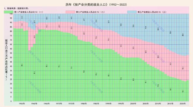 2亿灵活就业人员的背后，是产业转型的必然趋势